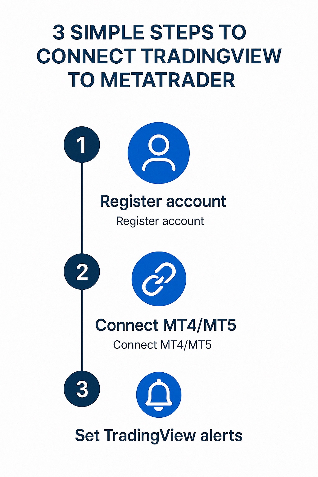 PineXchange Setup Steps